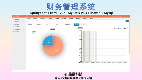 SpringBoot html 财务管理 java源码带万字文档带数据库