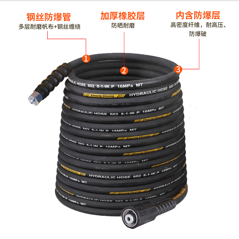 高压洗车机钢丝管适用黑猫360C/280-380/55-58快速接头清洗机水管