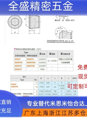 MSWTK1/2/3/4/6/8 带密封涂层胶锥形沉头螺塞 喉塞螺栓 堵头