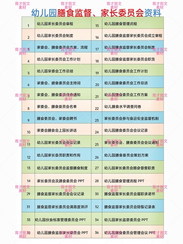 幼儿园2025膳食监督委员会家委会资料包！电子完整版可编辑修改！