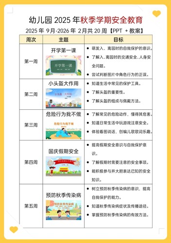 幼儿园2025秋季安全教育教案ppt+教案文稿！共20周