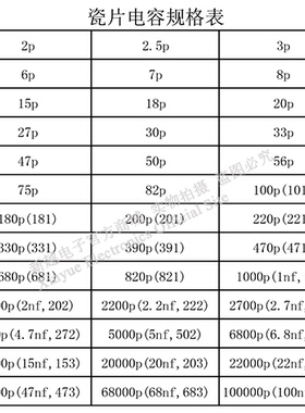 1千个50V瓷介203 223 333 393 473 683 104 224PF电容器