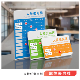 磁吸式人员去向牌可更换姓名照片磁性面板员工岗位牌pvc状态牌定制学校医院单位部门科室牌企业值班牌工位牌