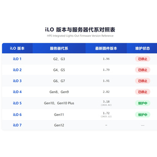 ILO5高级授权 ILO6 永久使用可送中文固件 ILO4 ILO3 ILO ILO2