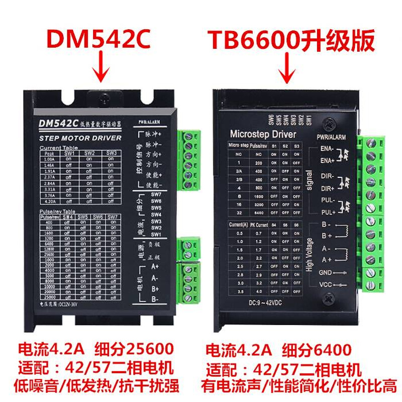 425步进电4机套装2BYGH47扭矩0.55N.M 长48MM+驱动器TB6600 DM42C 畜牧/养殖物资 畜牧/养殖器械 原图主图