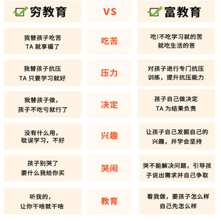 上流社会顶尖的子女家庭教育是怎样为什么富人越来越富穷人越来穷