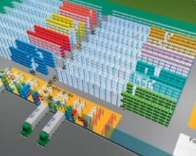 Flexsim物流建模fsm源文件配货系统生产线仿真优化仓储配送案例