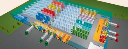 Flexsim物流建模fsm源文件配货系统生产线仿真优化仓储配送案例