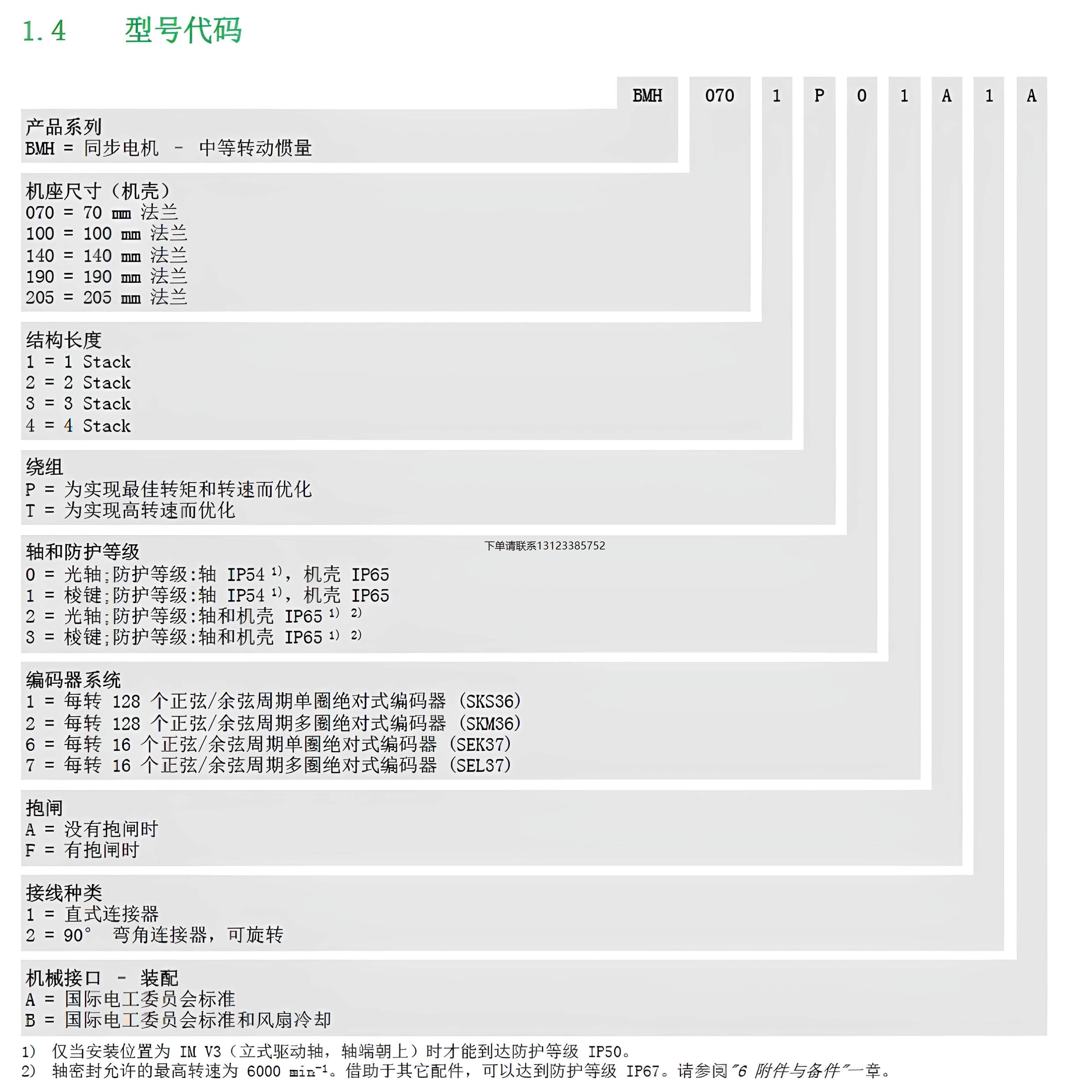 询价BMH1401PA/6A27询价B