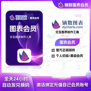 【自动发码】镝数图表会员官方兑换码 个人版初级高级周月季年卡