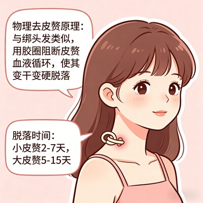 物理去肉粒肉赘皮赘工具套装