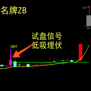 试盘信号指标回调低吸战法通达信倍量指标主图选股试盘线