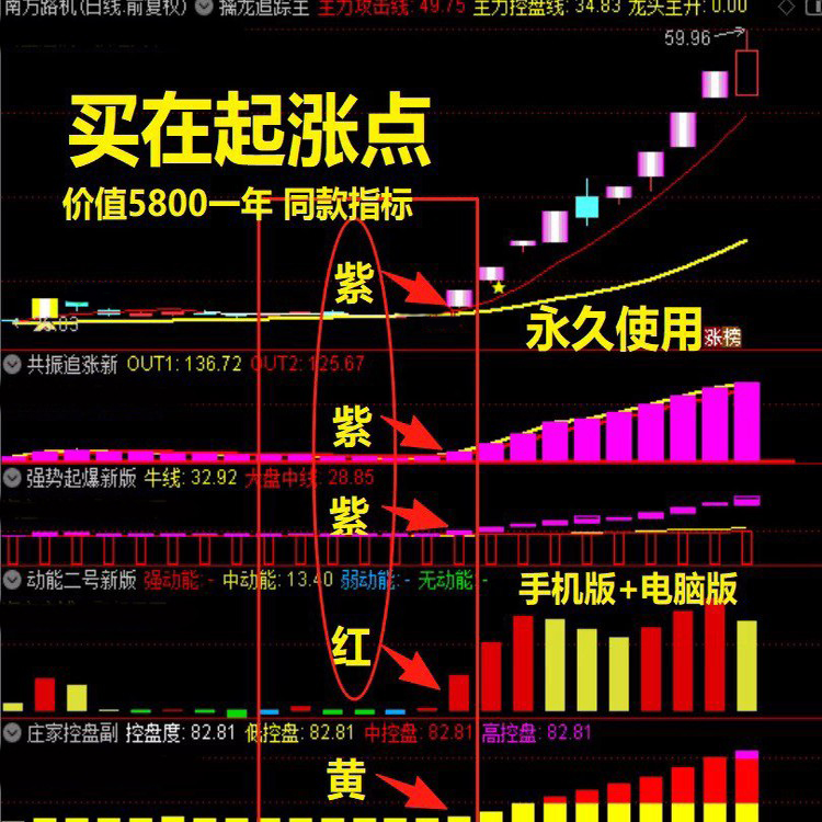 天相股多多同款紫紫红黄动能二号指标 通达信安装使用擒龙头模型