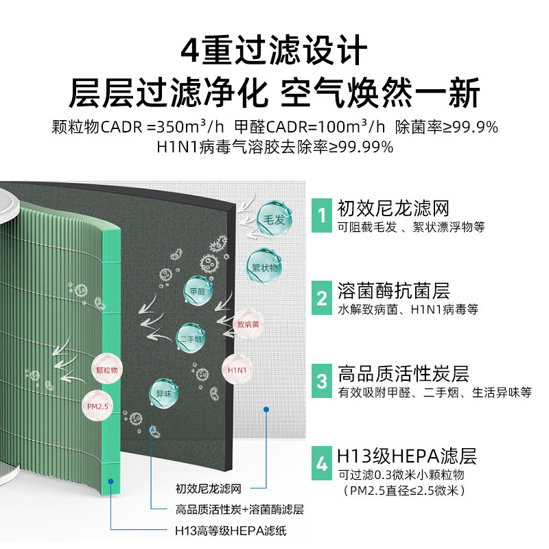 HUAWEI SMART SELECTION 720 공기 청정기  필터 요소 1I|C400|3I|3S|1PRO  포름알데히드 제거 필터 보장