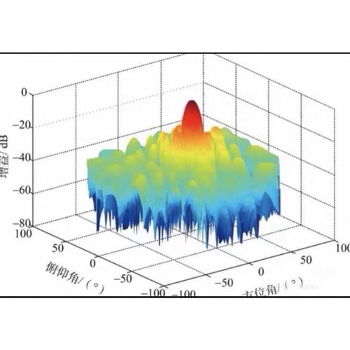 代做CST/HFSS/ADS/ANSYS/FDTD/COMSOL/超表面/射频/HFSS天线设计