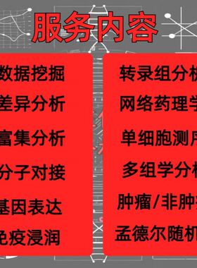 生信分析GEO,TCGA,GSEA,WGCNA,KEGG差异基因通路富集网络药理PPI