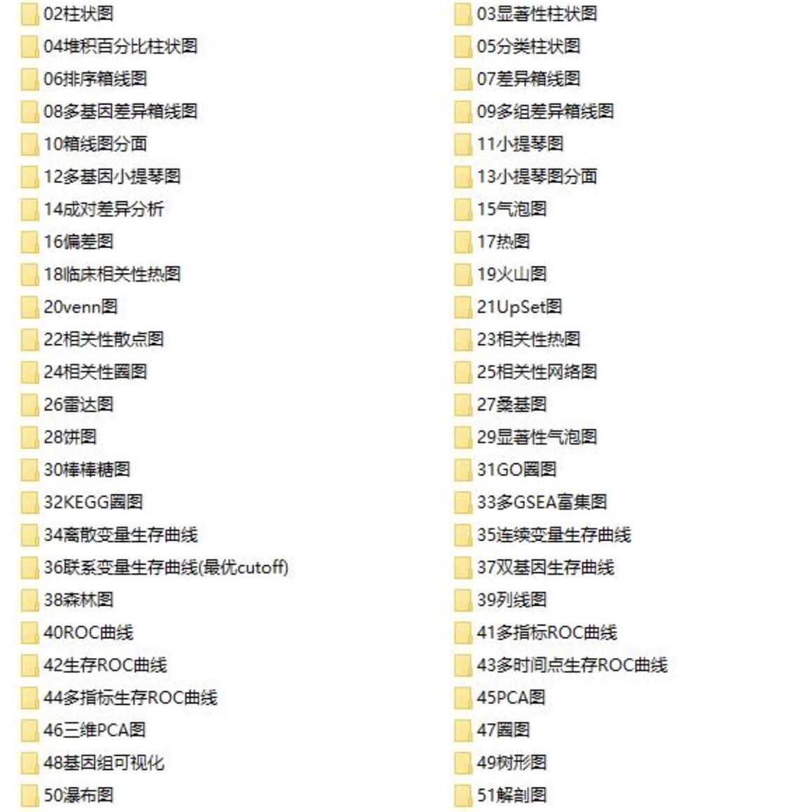R语言绘制SCI科研图50套Rstudio绘图数据代码分析模板素材教程