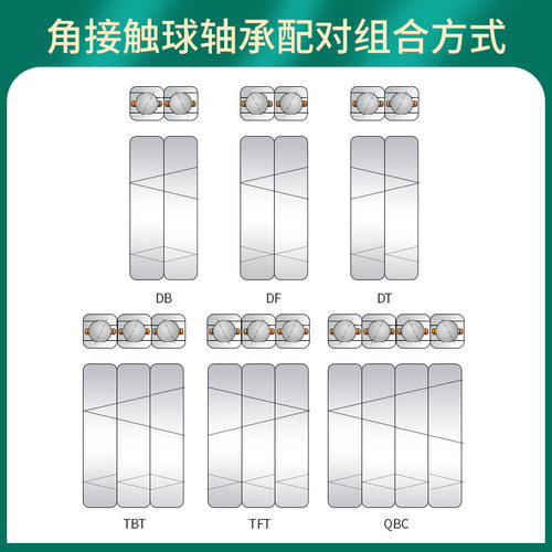 日本BPJ进口轴承7006C AC B P5 P4 P2 DB DF DT RS 电主轴 机床