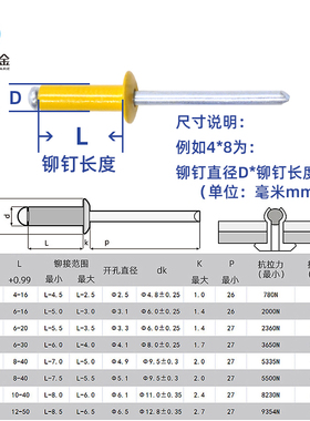 彩色铆钉铝拉铆钉金色开口型抽芯铆钉白蓝黄黑灰木纹装潢拉钉铆钉