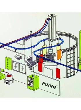 五金静电涂装设备disk圆盘升降Ω悬挂吊线自动喷涂设备静电喷涂机