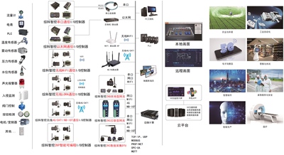 4路开关量遥控PLC无线IO双向采集传输继电器远程控制输入输出模块