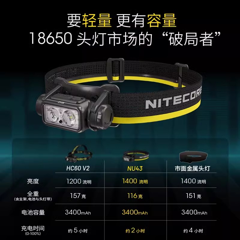 奈特科尔NU43强光超亮头灯徒步