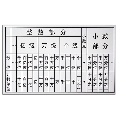 沪教 磁性数位顺序表 多位多级 小学数学教具教学仪器用品 小数点移位软磁贴