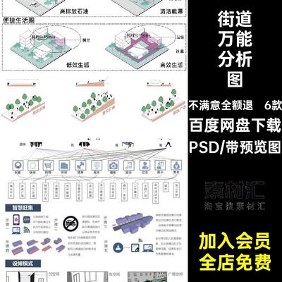 城市街道测策略6款素材PSD节点分析图空间设计轴改造人群景观节点