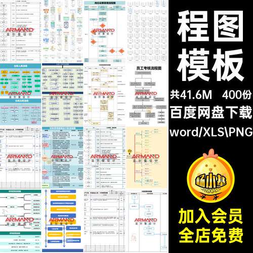 400份企业管理流程图生产产品word模板word模板表格表