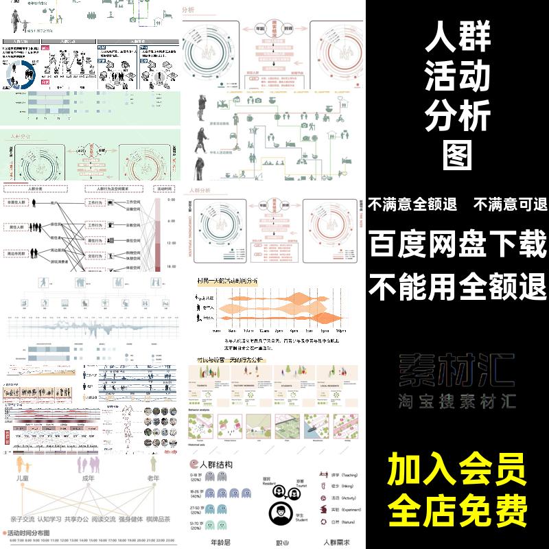 时段区间人群活动分析分析图建筑素材空间结构需求行为psd展板