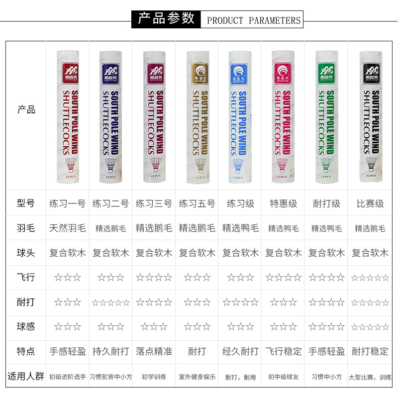 南极风羽毛球12只装鹅毛比赛用球训练娱乐球耐打款飞行稳定台纤球