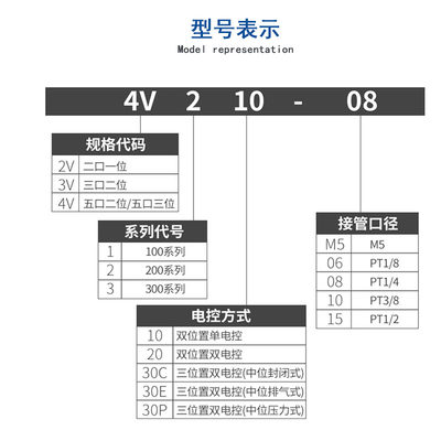 二位五通电磁阀4V210-08B控制阀4V310-10/110-06/410-15AC220/24V