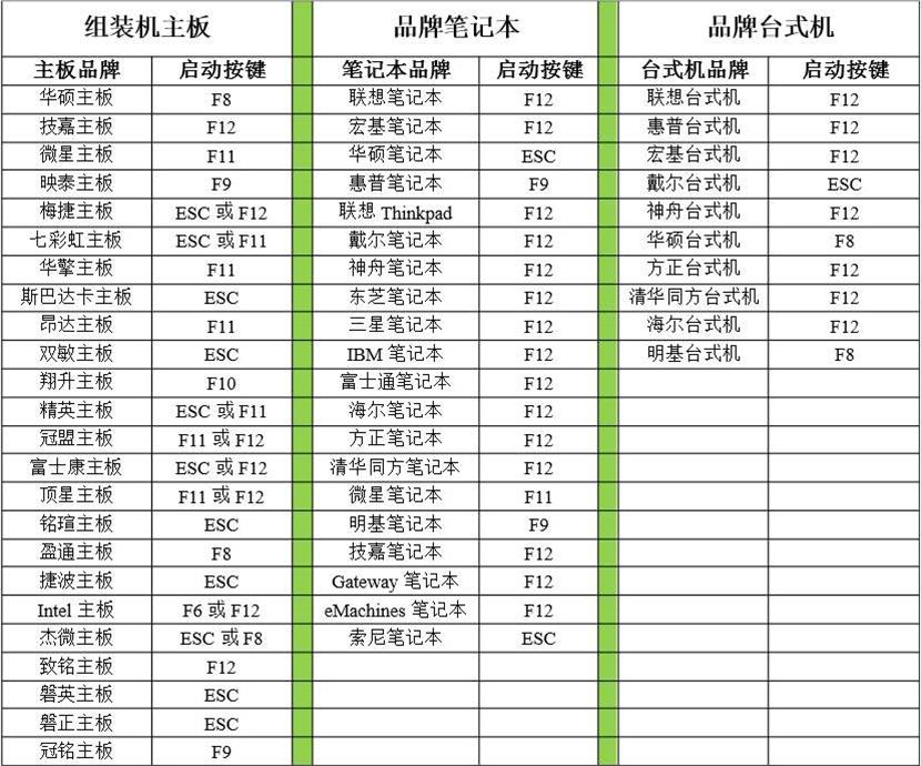 装机win7重装系统盘自动纯净版u盘(用20.24元券)
