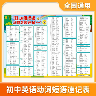 初中英语短语词组固定搭配中考考点不规则变形大全挂图墙贴思维图