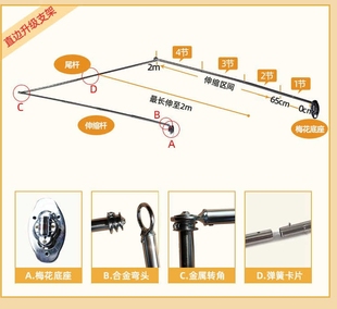 加厚料单件侧装 蚊帐支架不锈钢伸缩安装 墙方形 无帐纱