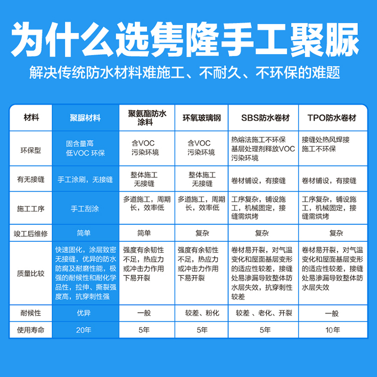 促单组分手工聚脲防水涂料免砸砖屋顶露面建筑厨卫水池聚脲防水品