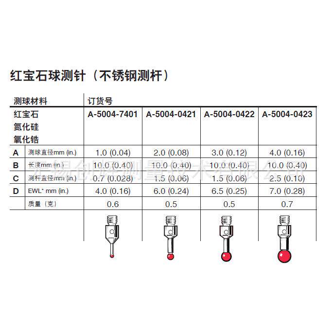 雷尼绍测针,RENISHAW测针,三坐标测针,红宝石测针A-5004-0421