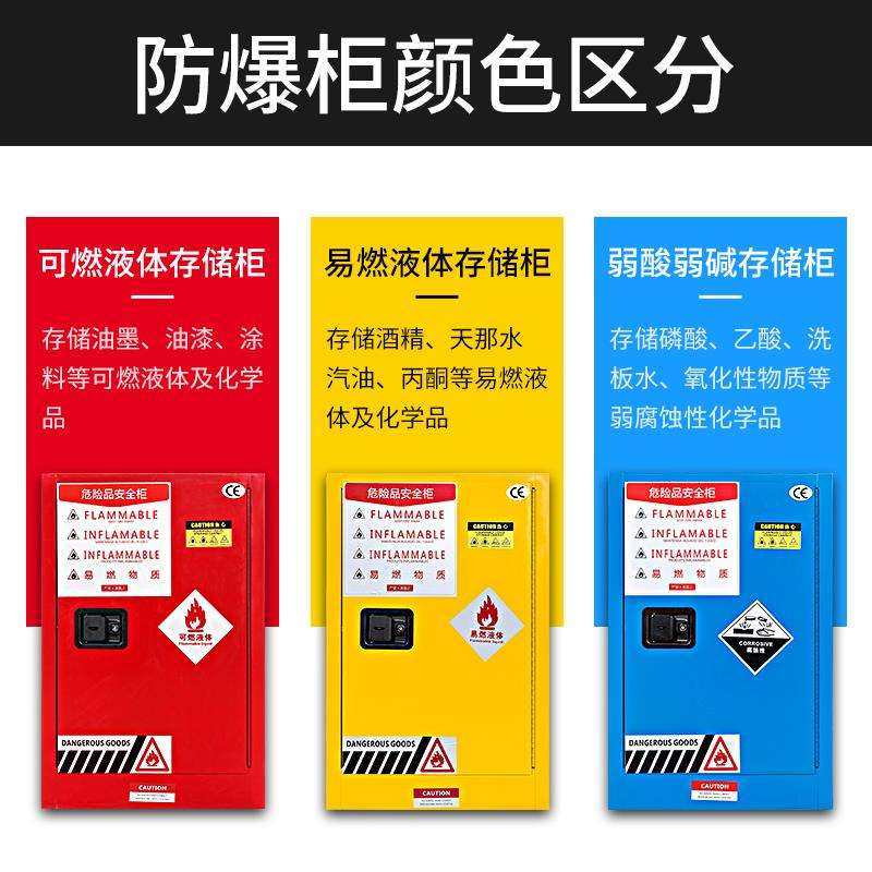 工业防爆柜危化品储存柜油漆化学品柜实验室危险品防火防爆箱