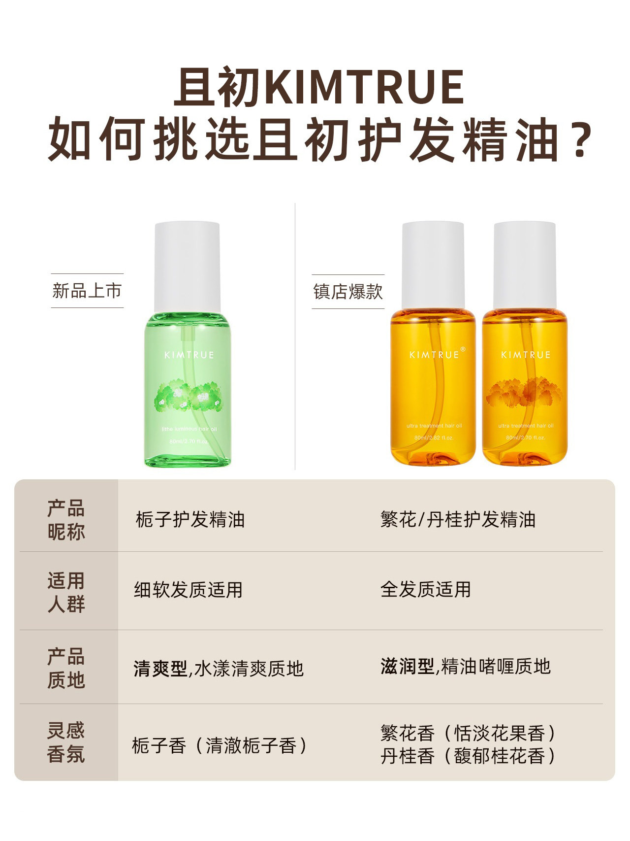 豆豆 且初kimtrue发油精粹亮泽护发精油80ml修护受损毛躁柔顺滋养