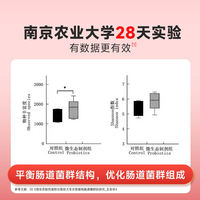 Gudeng Dog Probiotics are helpful for regulating intestinal diarrhea in puppies, adult dogs and senior dogs thumbnail 5