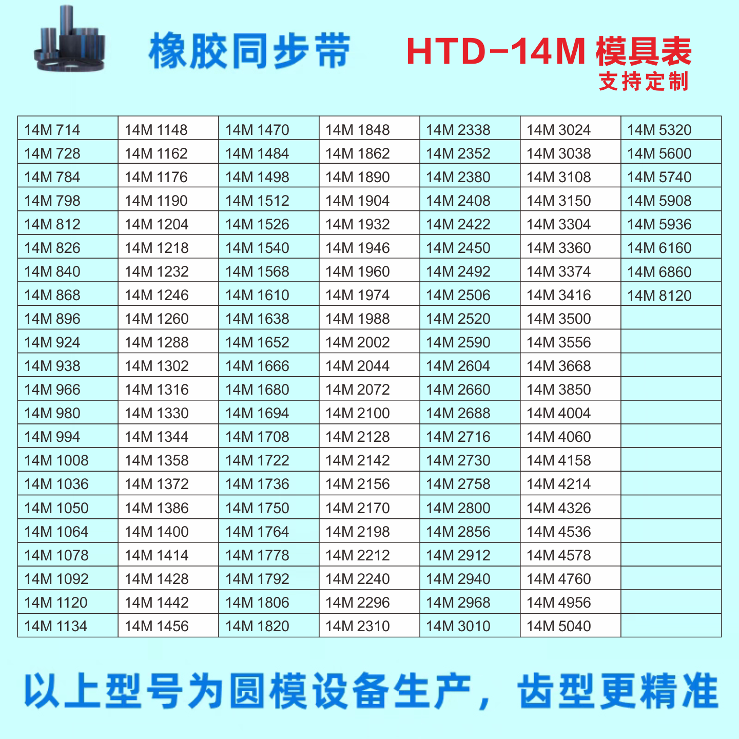 2M3M5M8M20MS2MS3MS5MS8MS14M