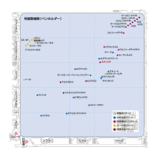 日本直邮尼塔库乒乓球拍 ACUTE (NE-6682)