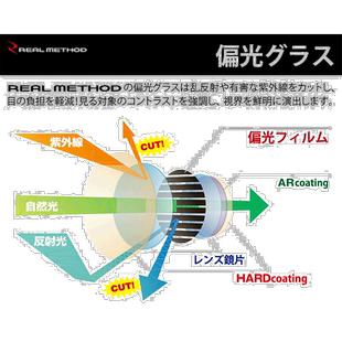 日本直邮偏光玻璃真实法偏光浮法惠灵顿型 JA-0021 /镜子真实法