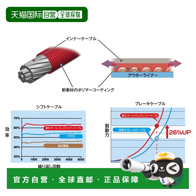 【日本直邮】禧玛诺 自行车刹车线电缆套件  BC-9000 灰色