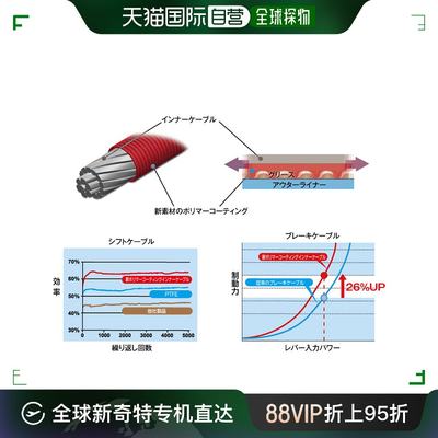 禧玛诺 自行车刹车线电缆套件  BC-9000 灰色