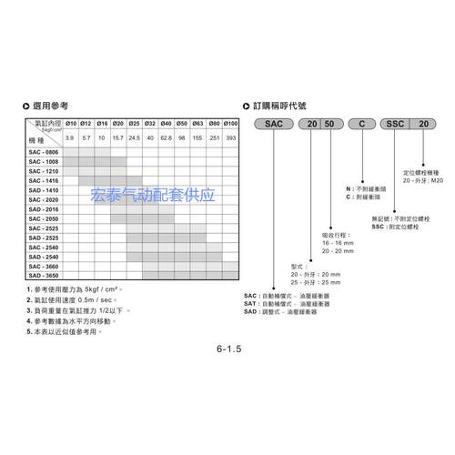 气立可型油压缓冲器SAC0806/SAC1008C/1005/1210/1412/SC1416C/N