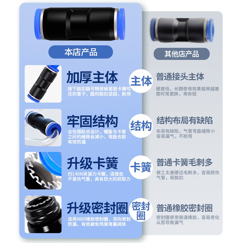 货车气管快速接头气动PG直通变径空压机快插配件4/6/8/10/12mm