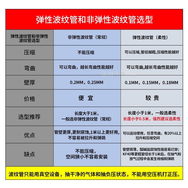 KF40高真空波纹管 柔性管 快装真空软管 304不锈钢 KF16/25/40/50