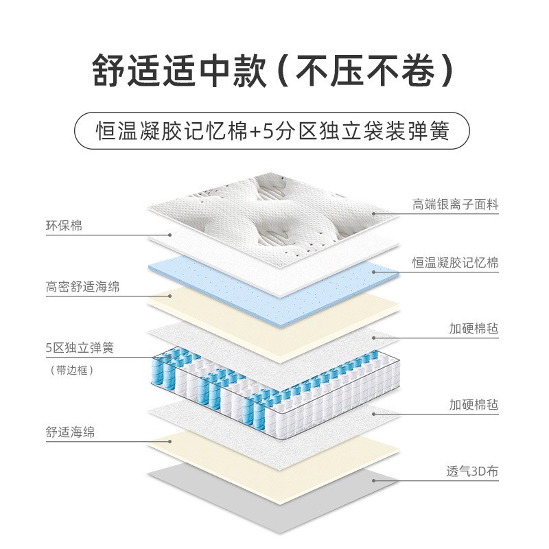 工厂酒店民宿1.8米乳胶床垫1.5加厚记忆海绵弹簧床出口婴儿床