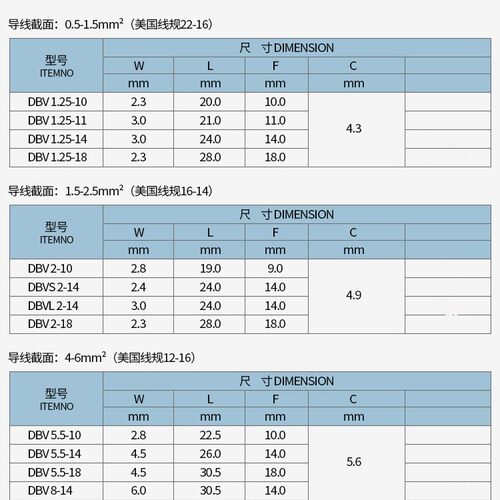 DBV1.25-10片形预绝缘接头DBV2-14线耳片型 黄铜 1000只